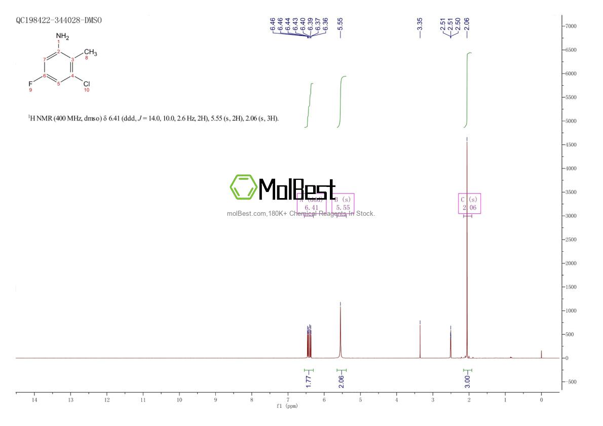 Phổ kiểm tra mẫu thực (NMR) của 886761-87-1