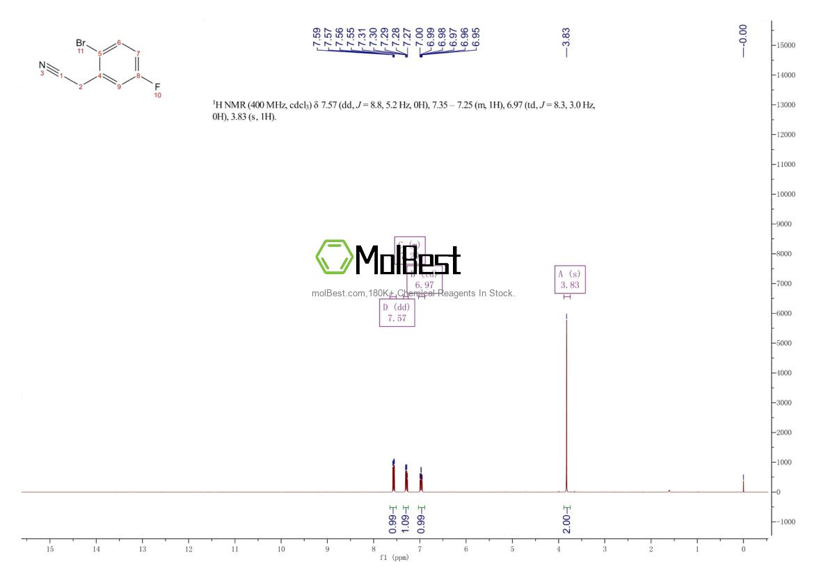 Physical sample testing spectrum (NMR) of 886761-96-2