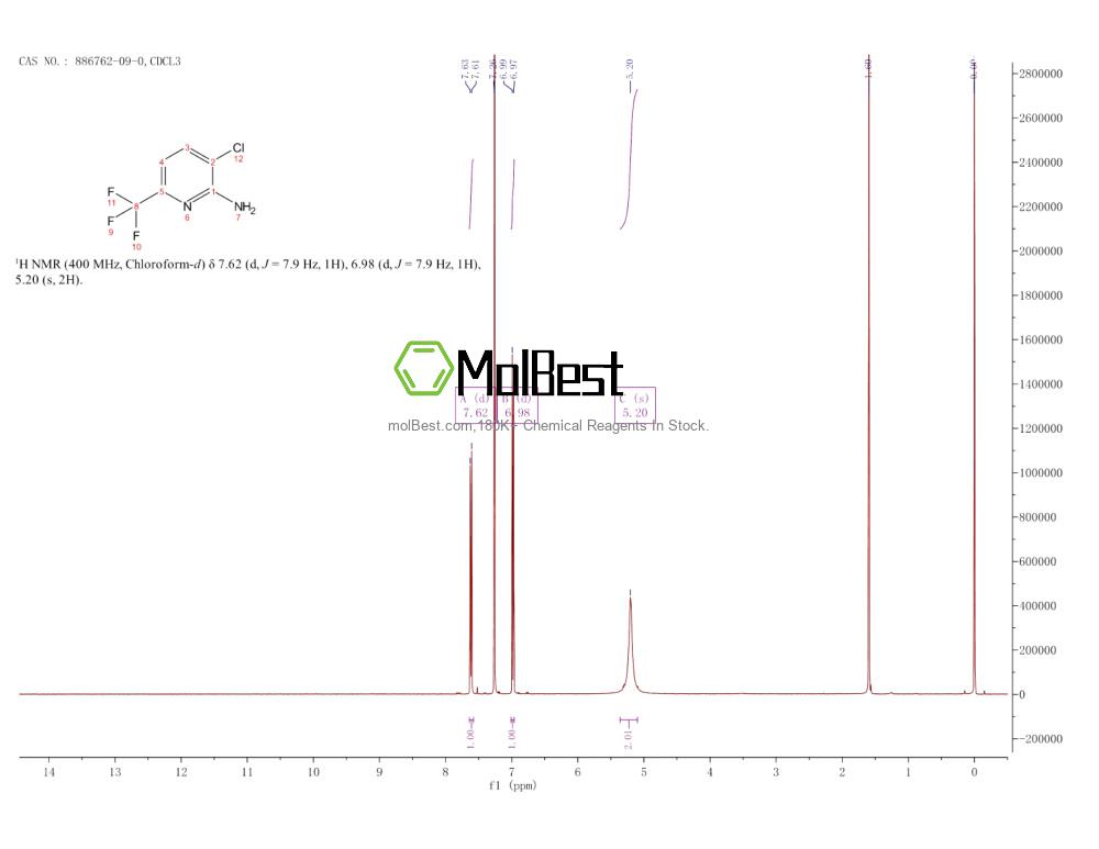 Physical sample testing spectrum (NMR) of 886762-09-0