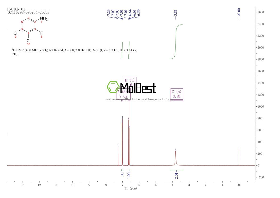 Physical sample testing spectrum (NMR) of 886762-39-6