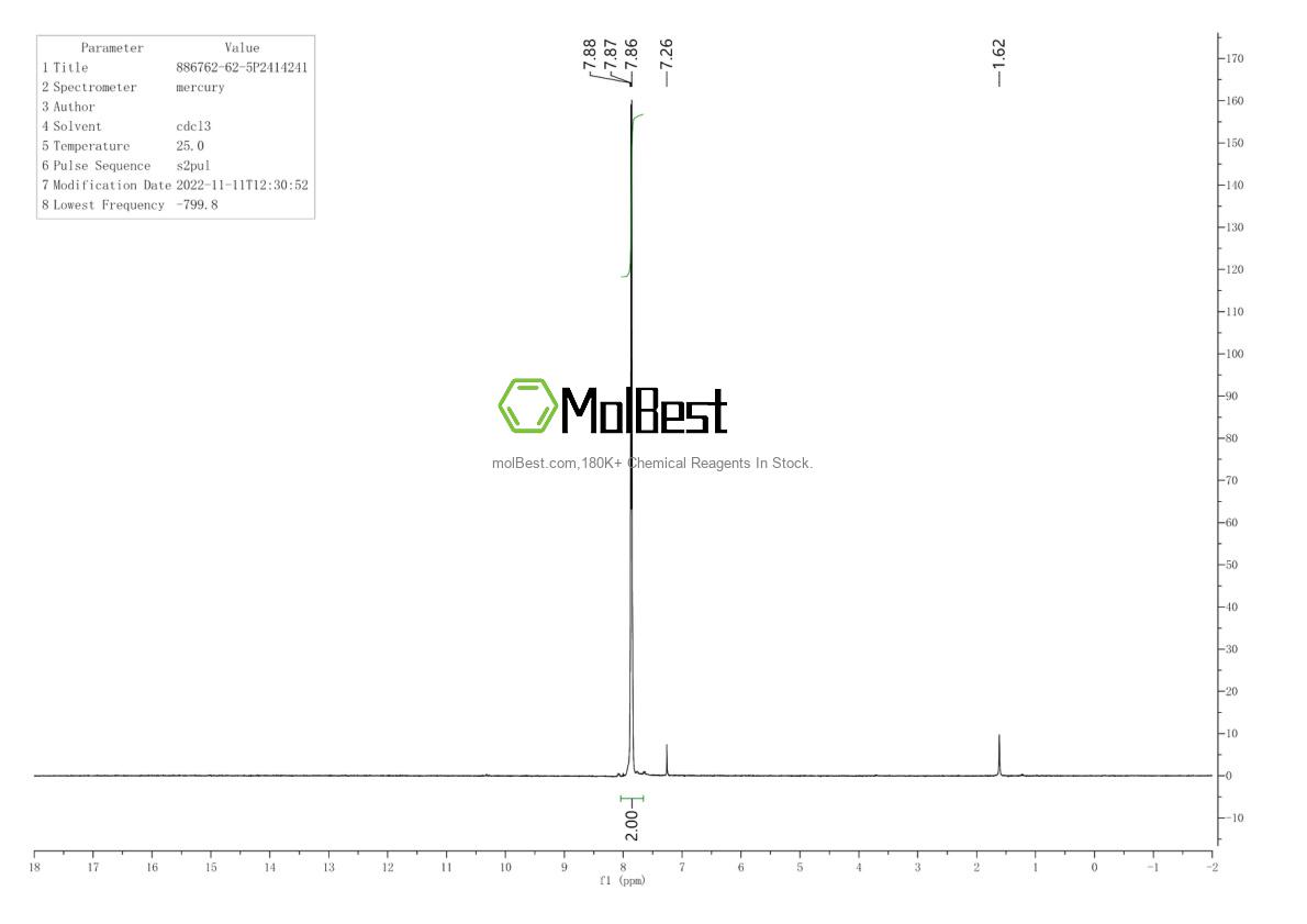 Physical sample testing spectrum (NMR) of 886762-62-5