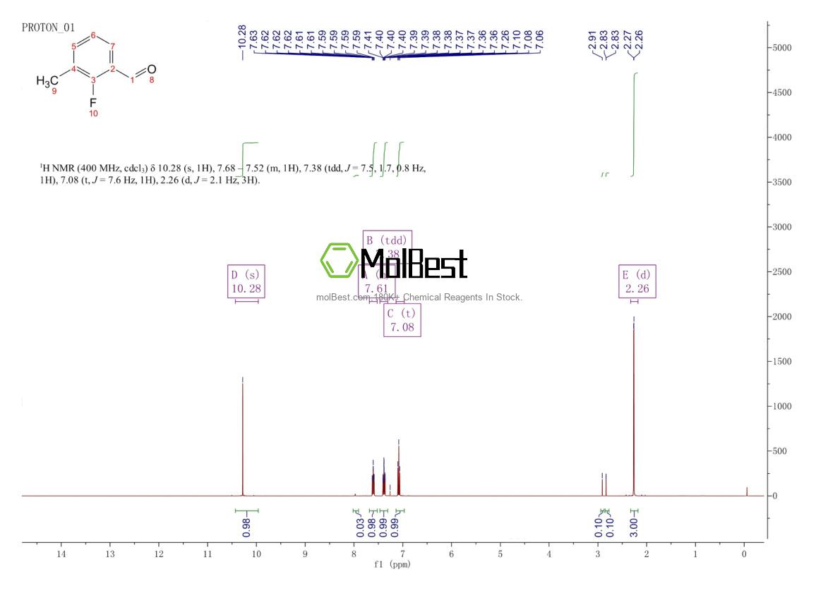 Physical sample testing spectrum (NMR) of 886762-64-7