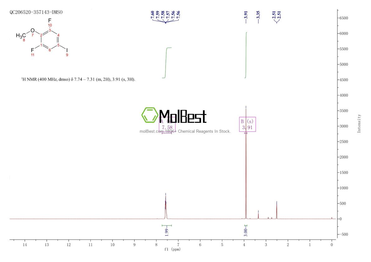 Physical sample testing spectrum (NMR) of 886762-68-1