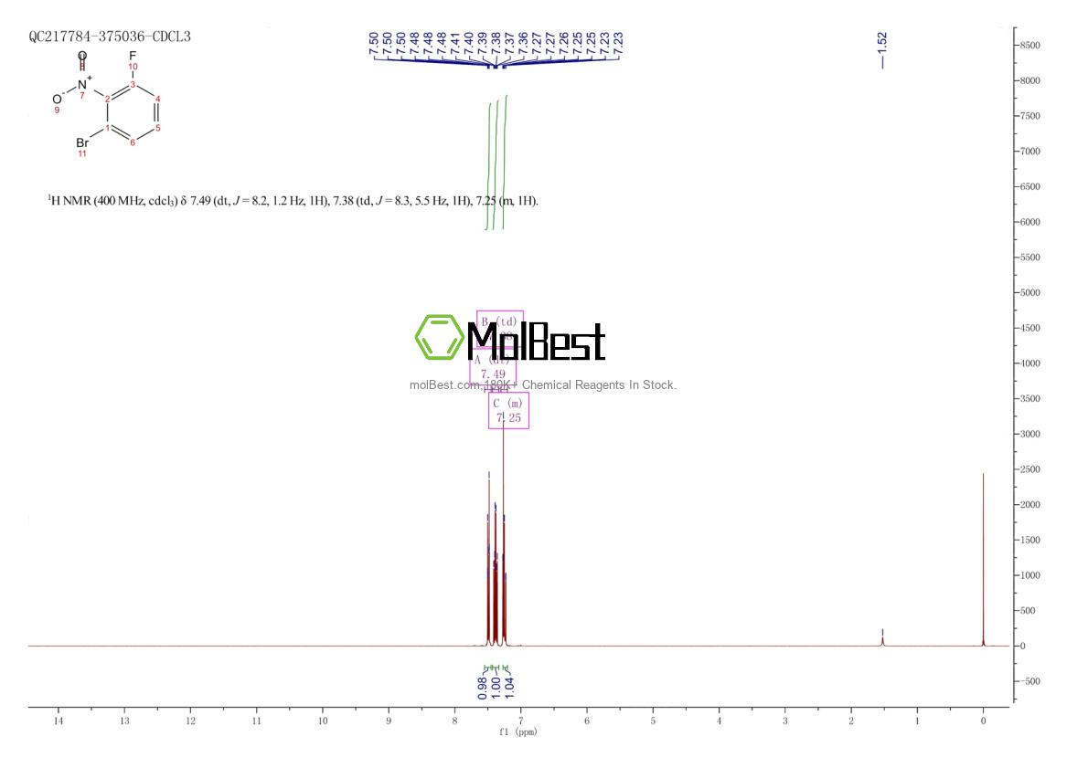 Physical sample testing spectrum (NMR) of 886762-70-5