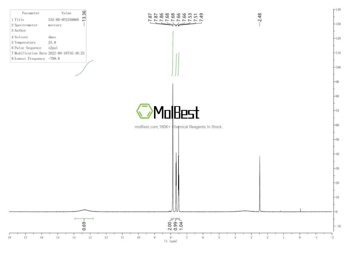 Physical sample testing spectrum (NMR) of 886762-71-6
