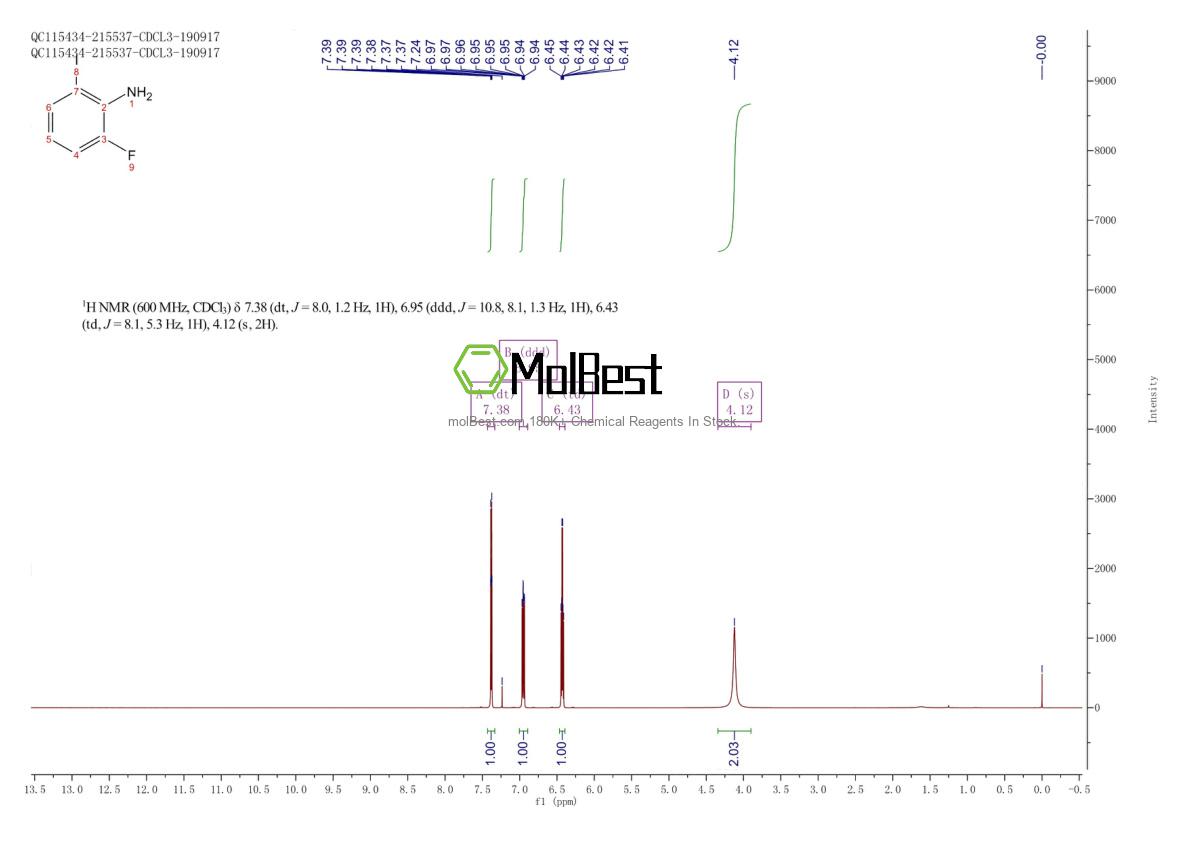 Physical sample testing spectrum (NMR) of 886762-73-8