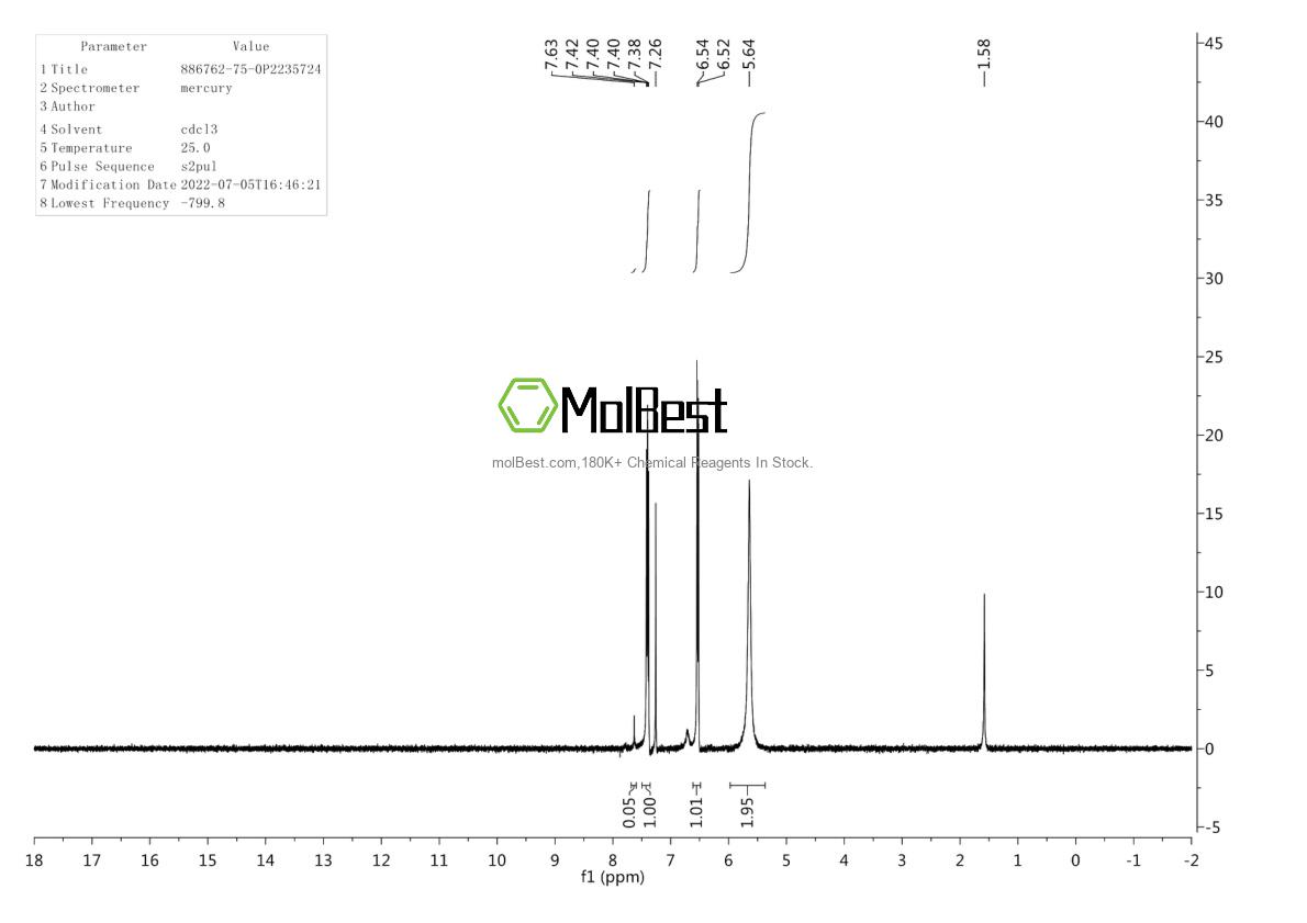 Physical sample testing spectrum (NMR) of 886762-75-0
