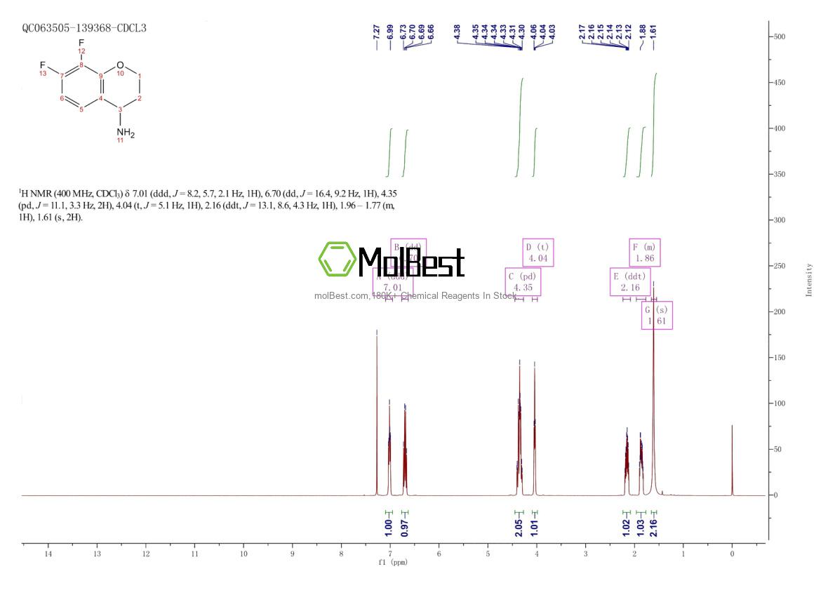 Physical sample testing spectrum (NMR) of 886762-83-0