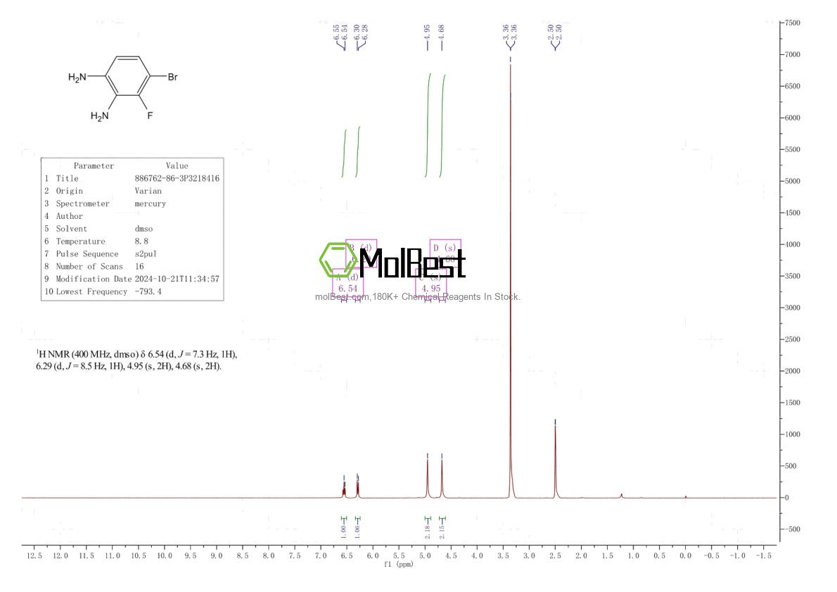 Physical sample testing spectrum (NMR) of 886762-86-3