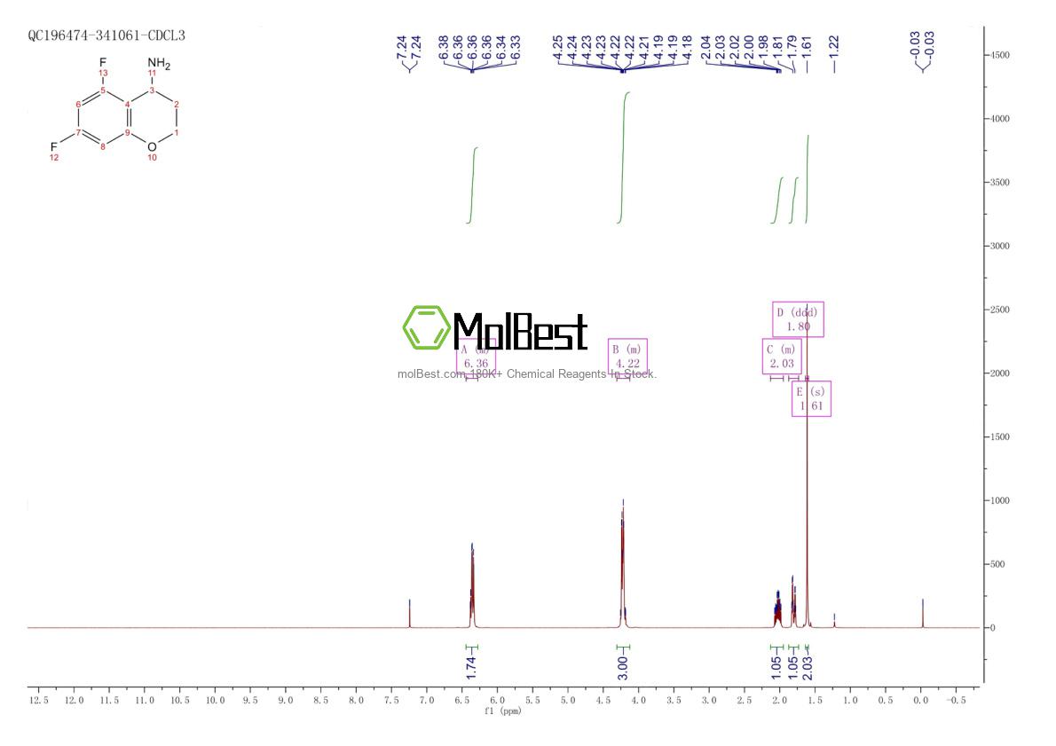 Physical sample testing spectrum (NMR) of 886762-87-4