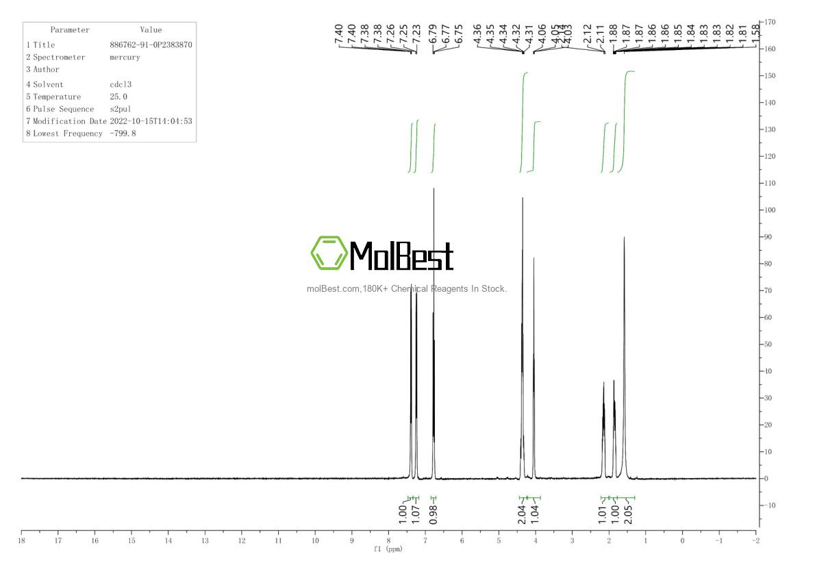 Physical sample testing spectrum (NMR) of 886762-91-0