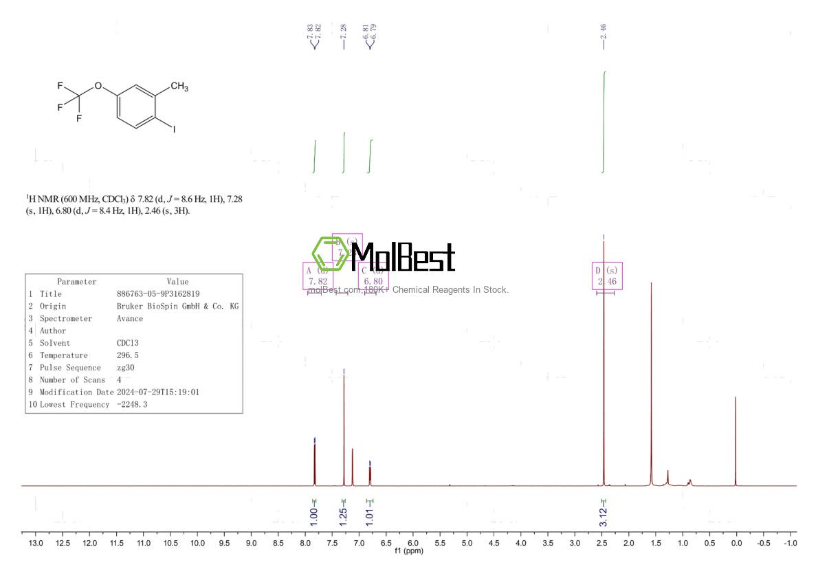 Physical sample testing spectrum (NMR) of 886763-05-9