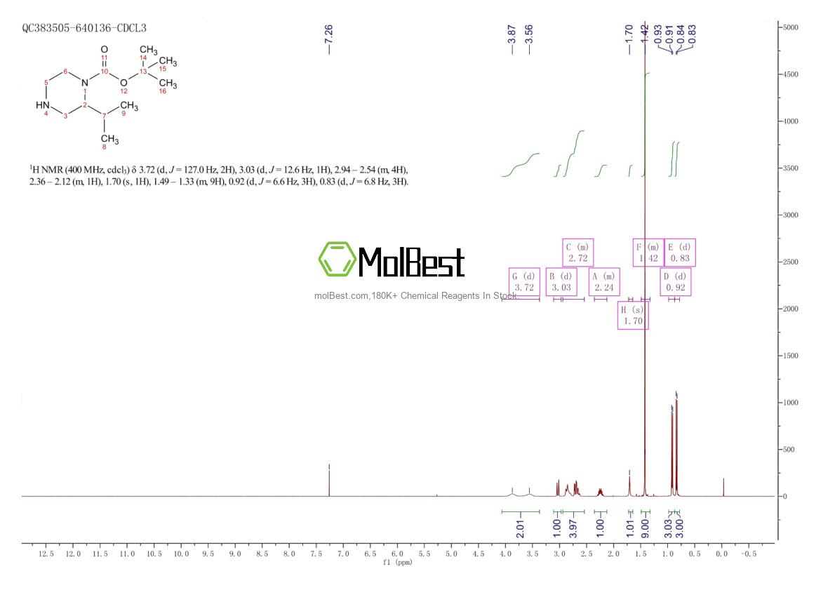 Physical sample testing spectrum (NMR) of 886766-25-2