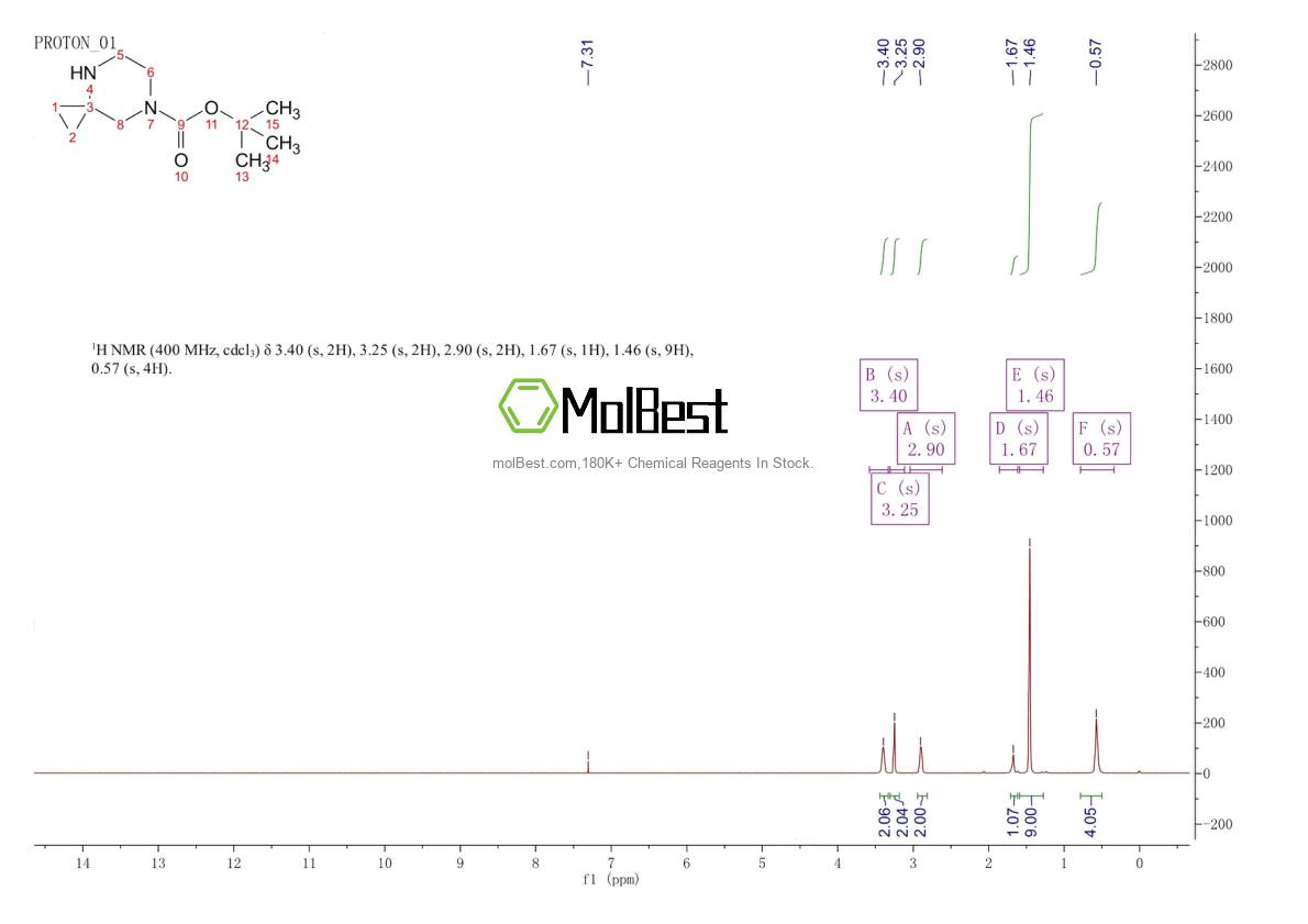 Physical sample testing spectrum (NMR) of 886766-28-5