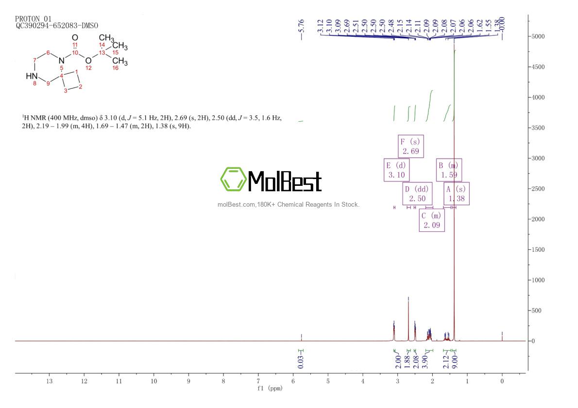Physical sample testing spectrum (NMR) of 886766-34-3