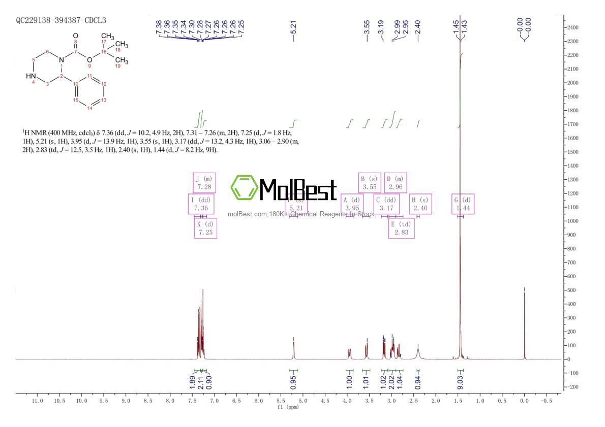 Phổ kiểm tra mẫu thực (NMR) của 886766-60-5