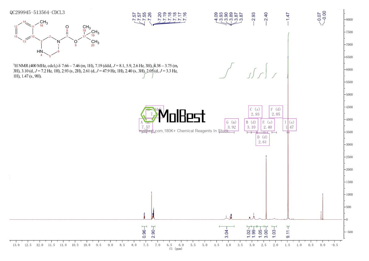 Physical sample testing spectrum (NMR) of 886766-65-0