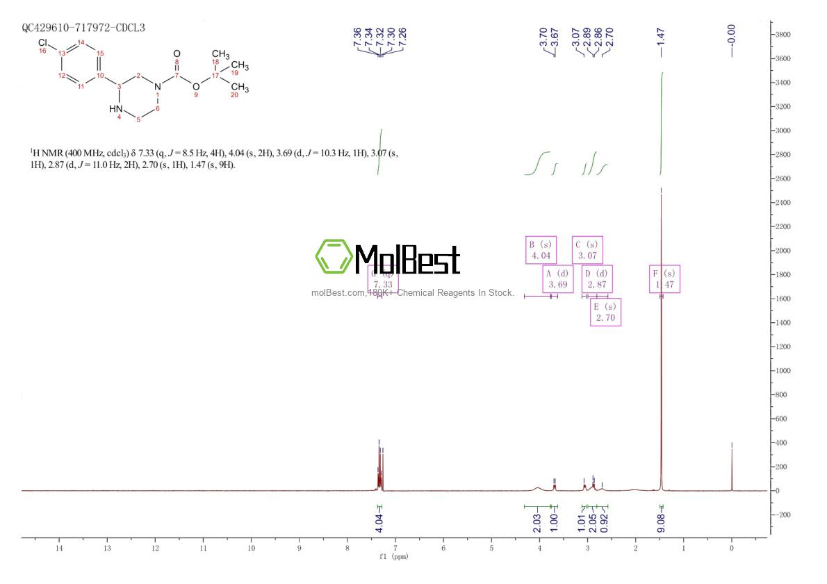 Phổ kiểm tra mẫu thực (NMR) của 886767-49-3