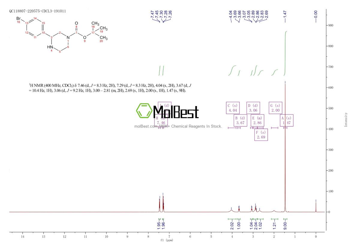 Physical sample testing spectrum (NMR) of 886767-69-7