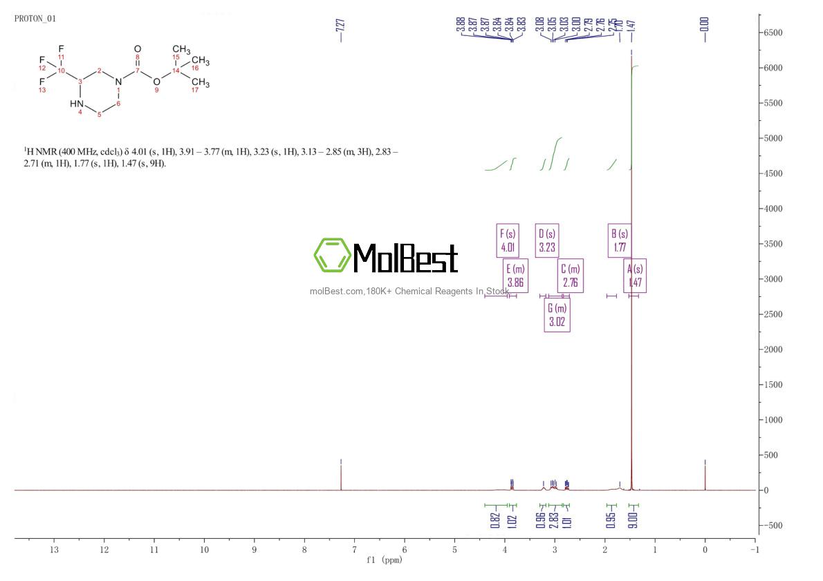 Physical sample testing spectrum (NMR) of 886779-69-7