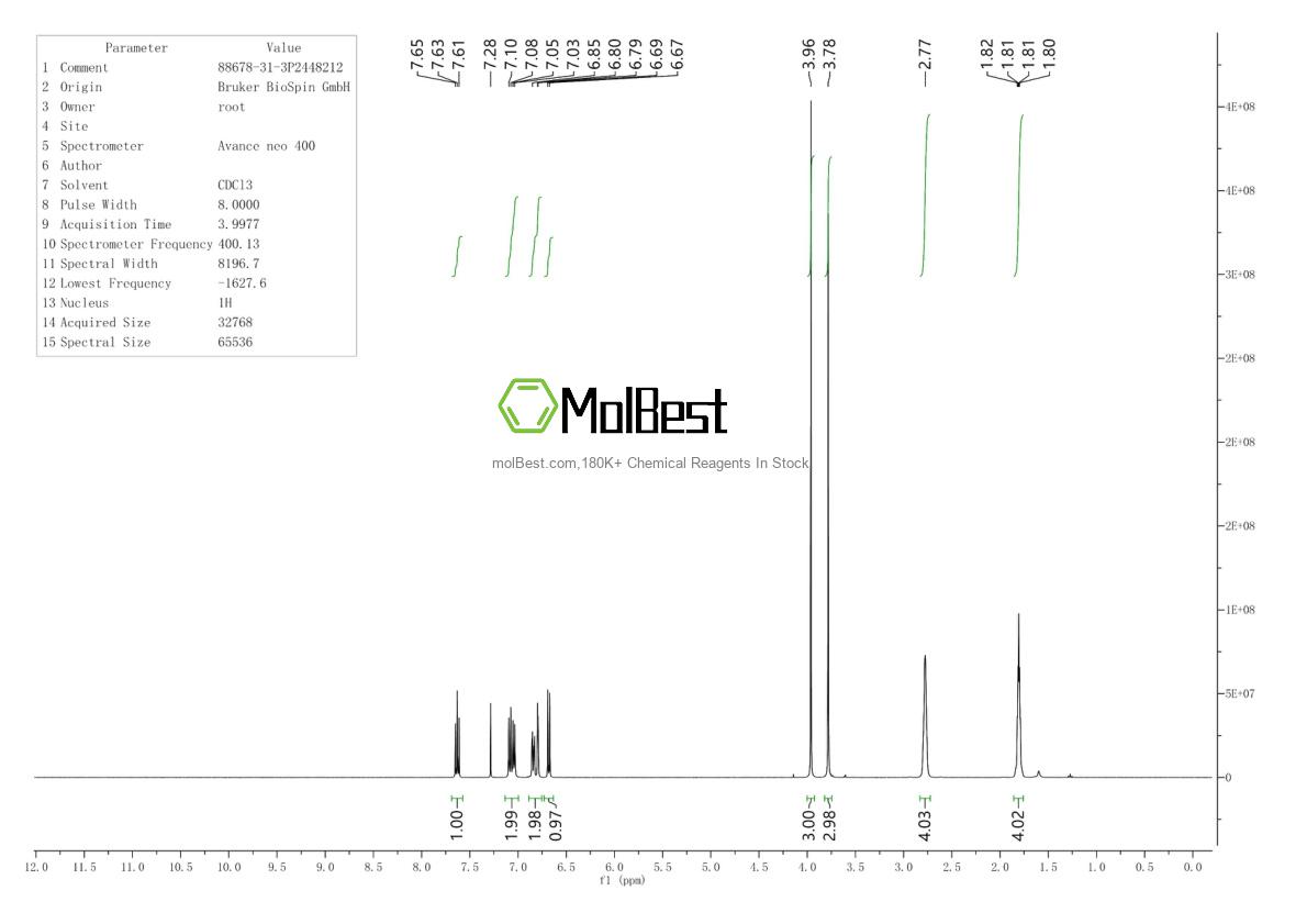 Physical sample testing spectrum (NMR) of 88678-31-3