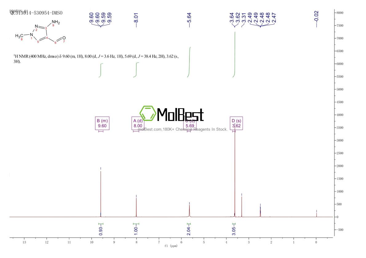 Physical sample testing spectrum (NMR) of 886851-66-7