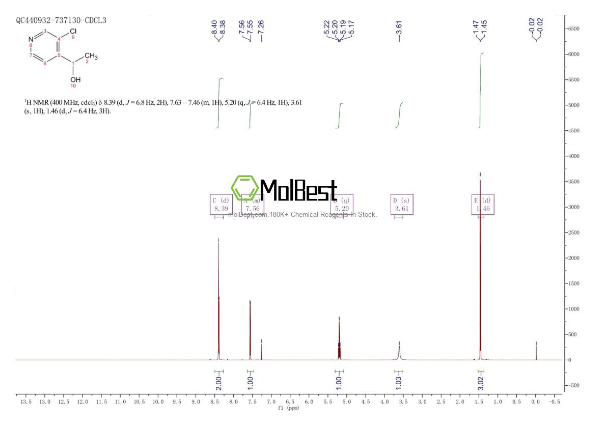 Physical sample testing spectrum (NMR) of 886856-92-4