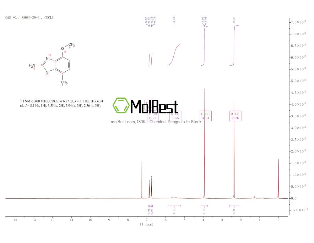 Espectro de teste de amostra física (NMR) de 88686-30-0