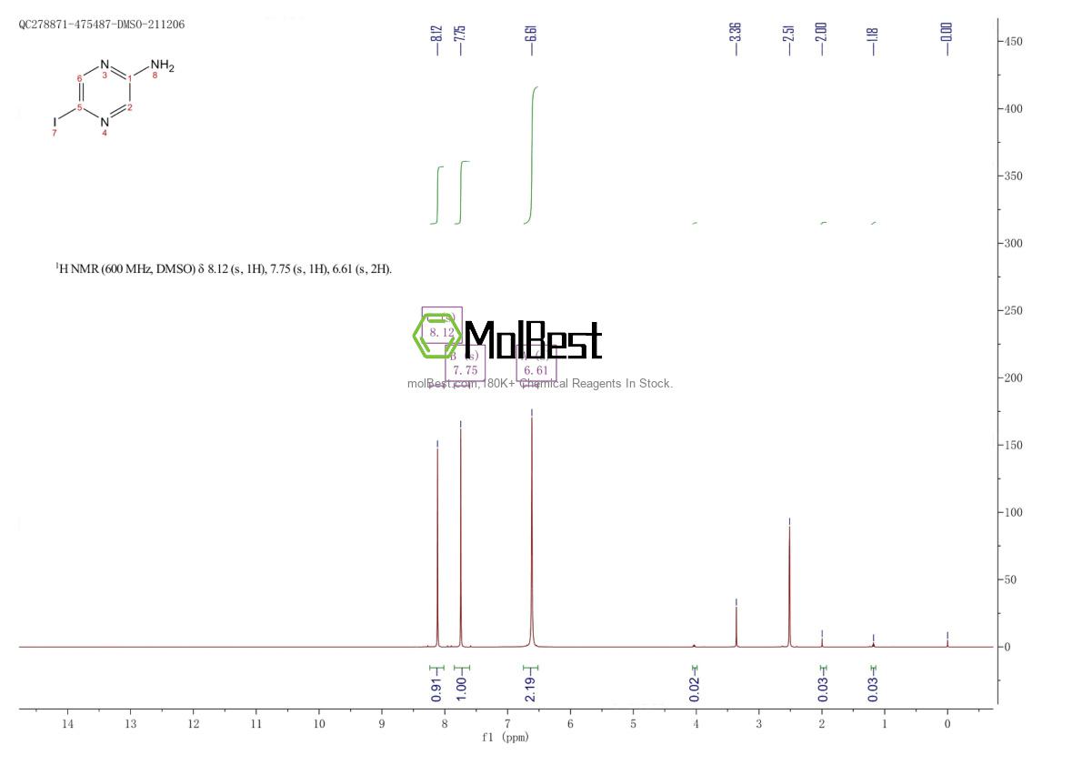 Physical sample testing spectrum (NMR) of 886860-50-0