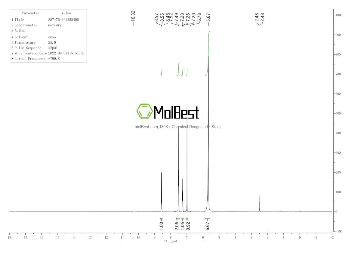 Physical sample testing spectrum (NMR) of 887-76-3