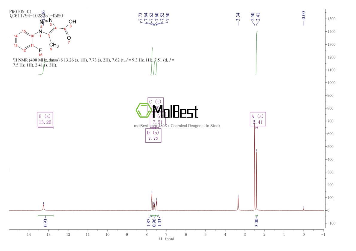 Physical sample testing spectrum (NMR) of 887035-85-0