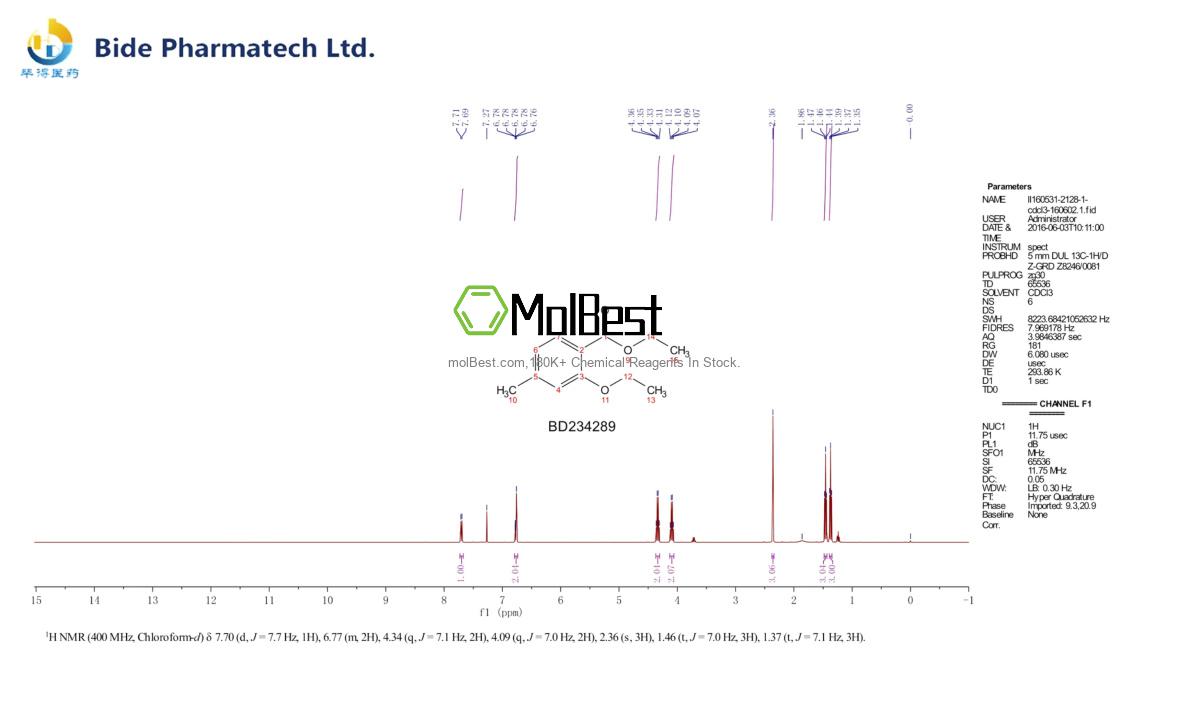 Physical sample testing spectrum (NMR) of 88709-17-5