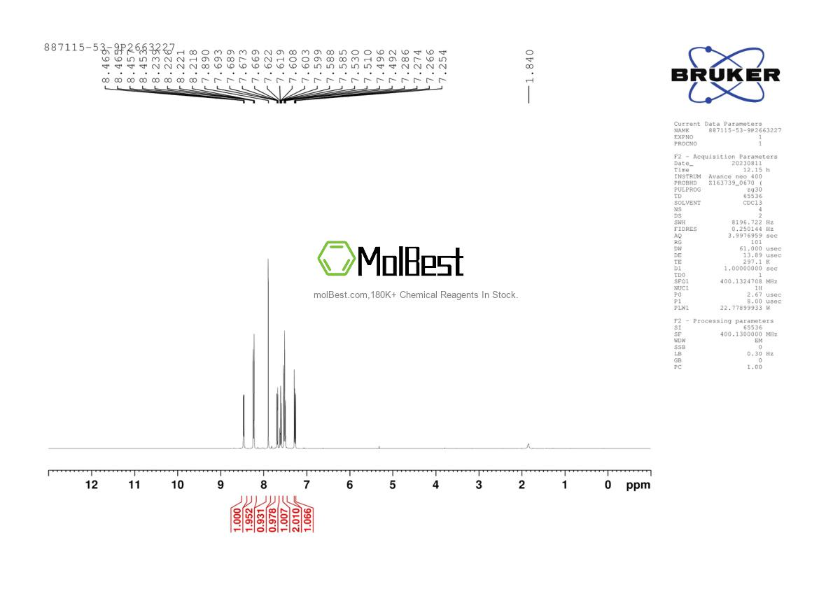 Physical sample testing spectrum (NMR) of 887115-53-9