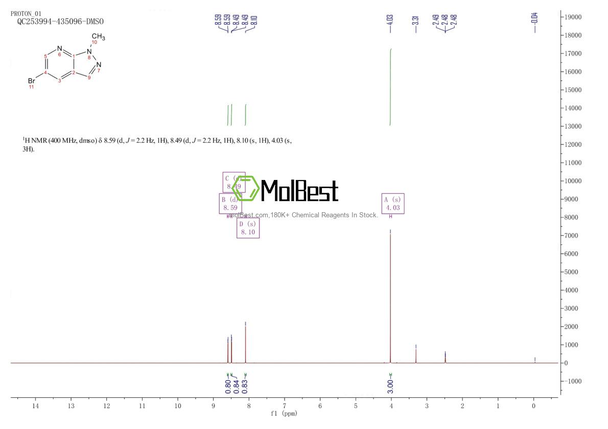 Physical sample testing spectrum (NMR) of 887115-56-2