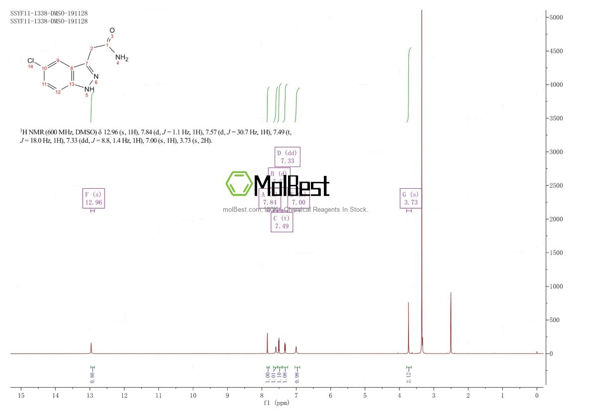 Physical sample testing spectrum (NMR) of 887145-79-1