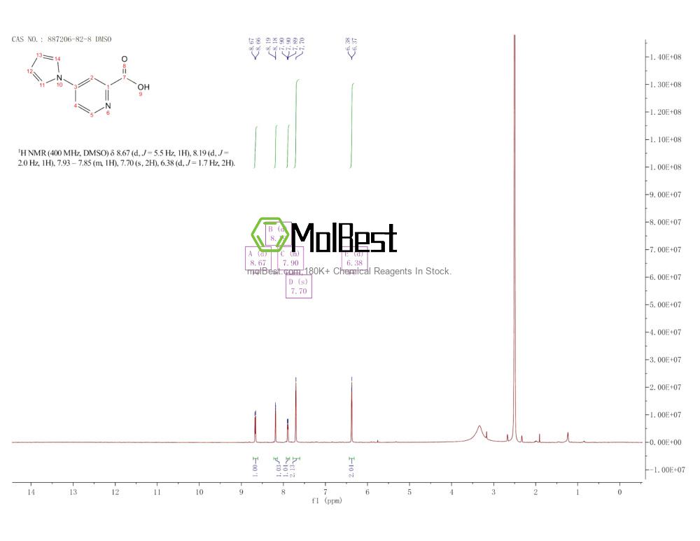 Physical sample testing spectrum (NMR) of 887206-82-8