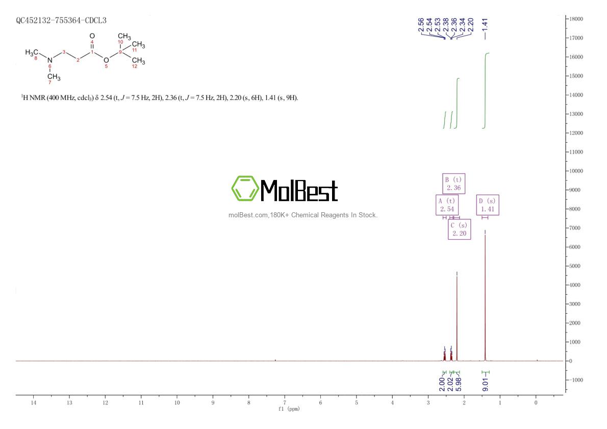 Physical sample testing spectrum (NMR) of 88722-74-1