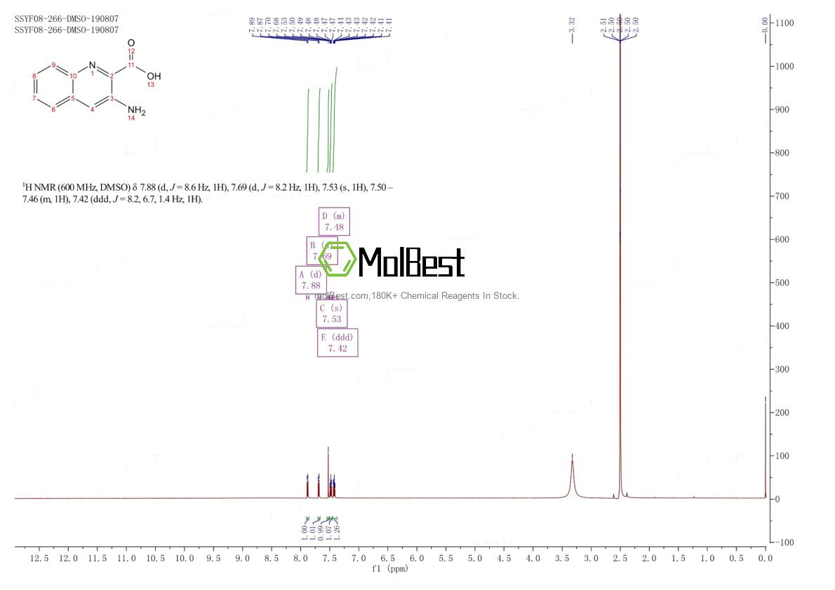 Physical sample testing spectrum (NMR) of 887245-74-1