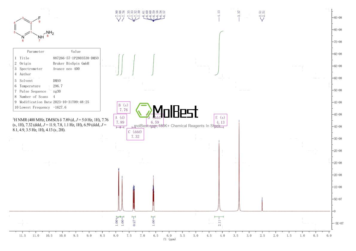 Physical sample testing spectrum (NMR) of 887266-57-1