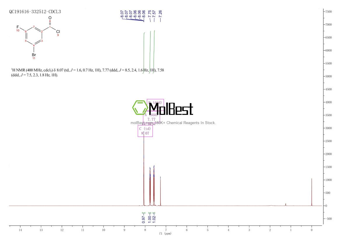 Physical sample testing spectrum (NMR) of 887266-90-2