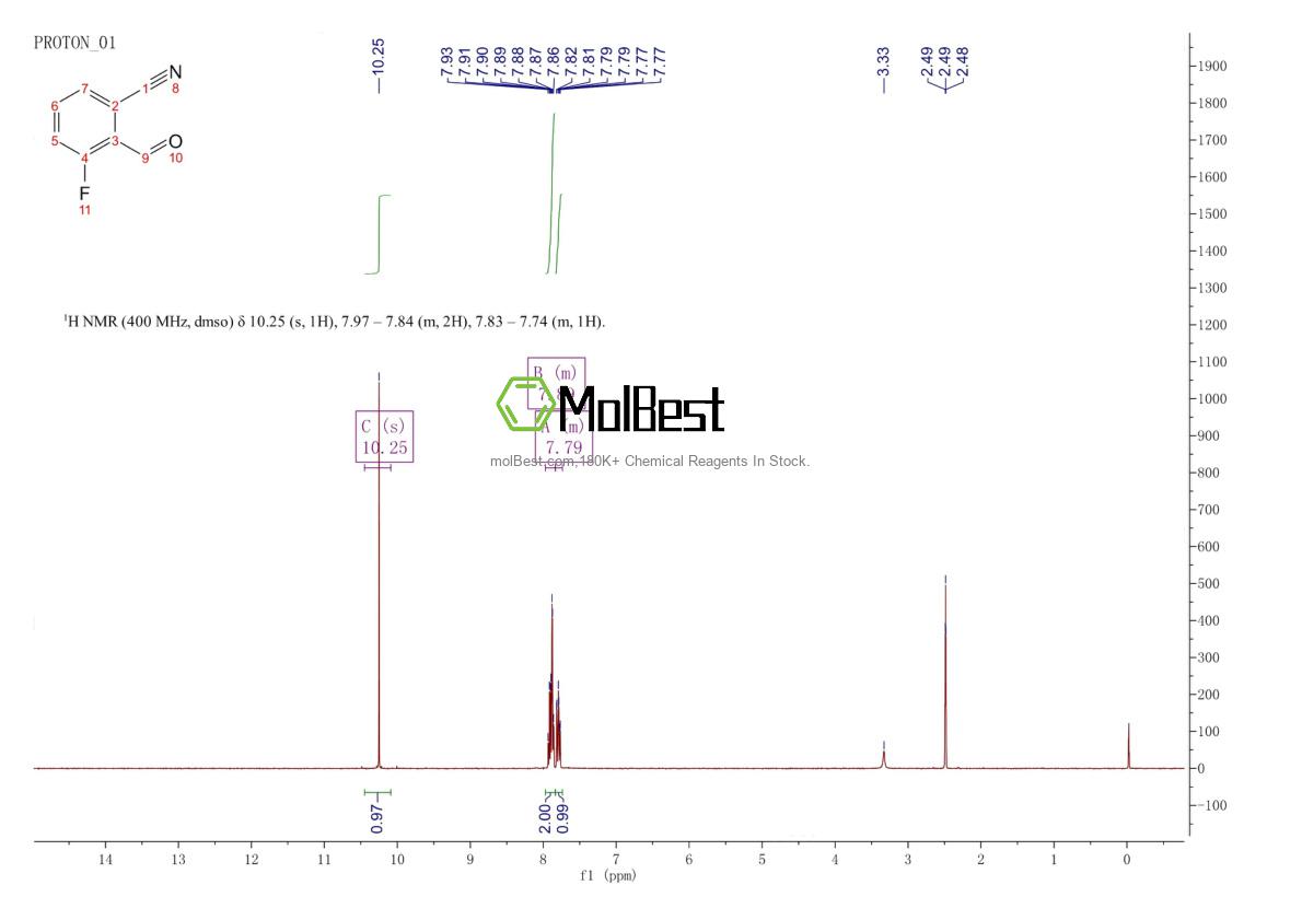 Physical sample testing spectrum (NMR) of 887266-95-7