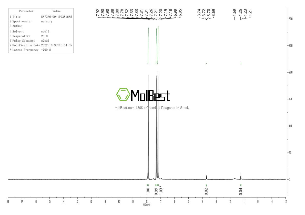 Physical sample testing spectrum (NMR) of 887266-99-1