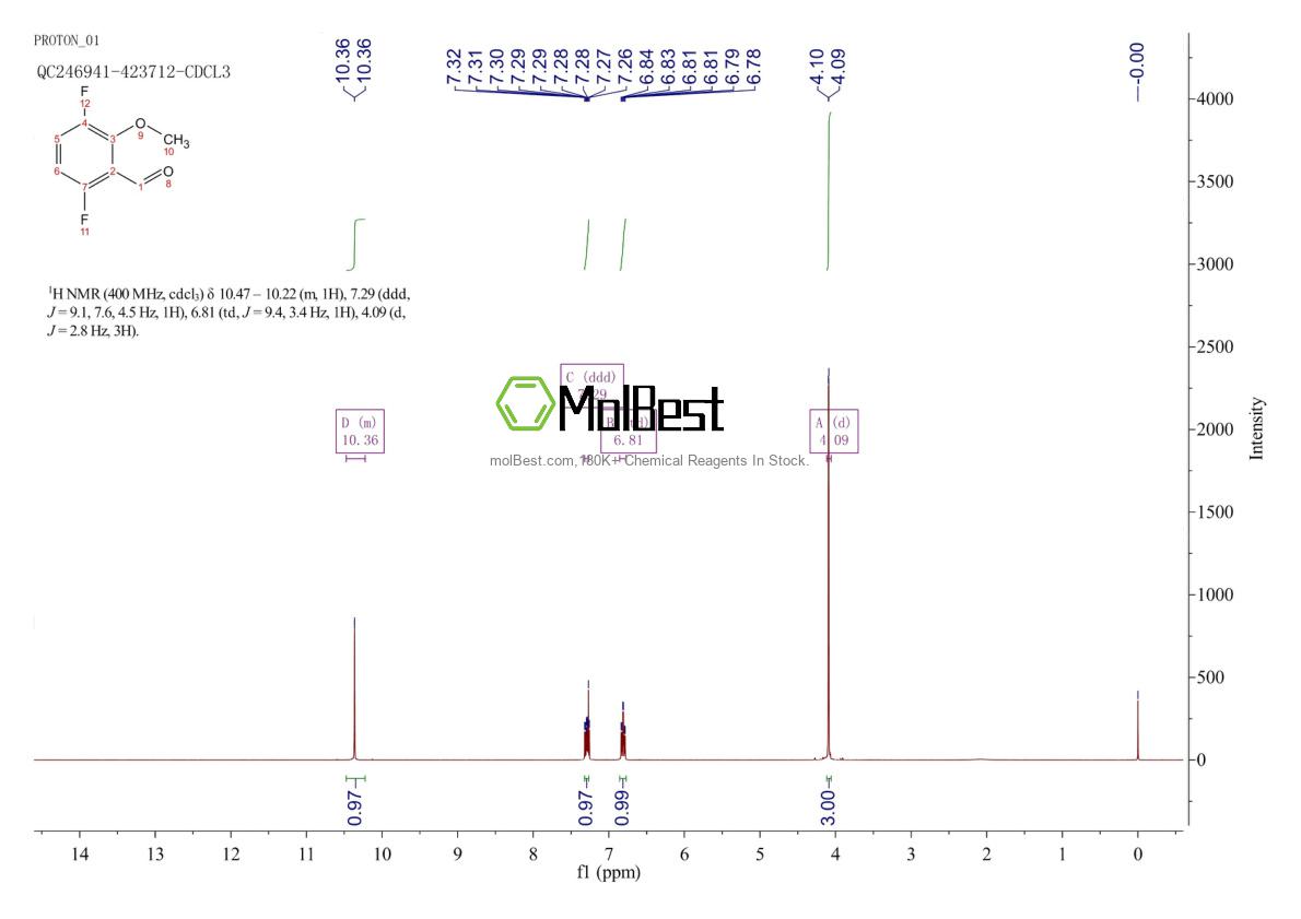 Physical sample testing spectrum (NMR) of 887267-04-1