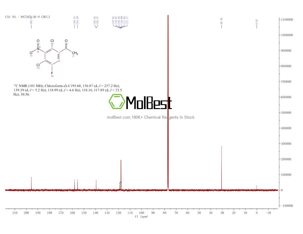 Physical sample testing spectrum (NMR) of 887267-36-9
