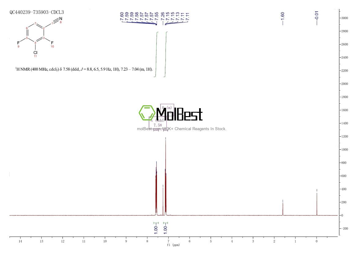 Physical sample testing spectrum (NMR) of 887267-38-1