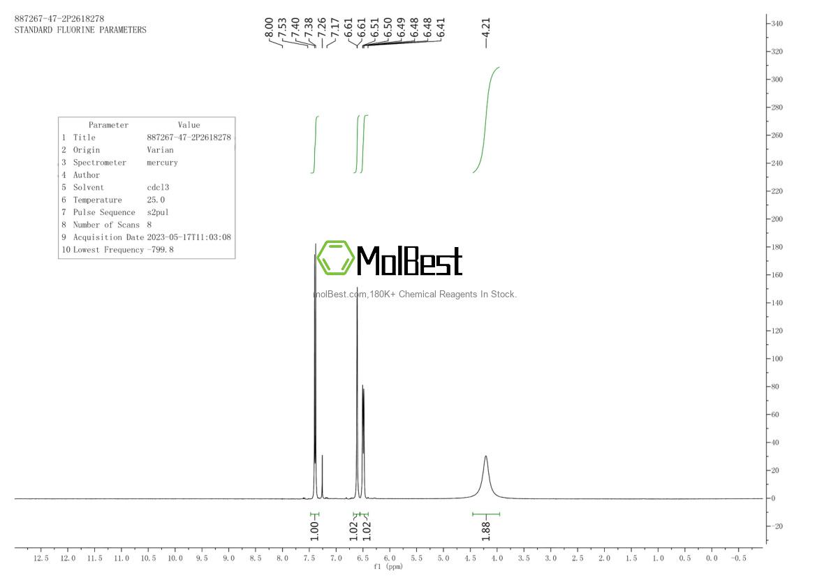 Physical sample testing spectrum (NMR) of 887267-47-2