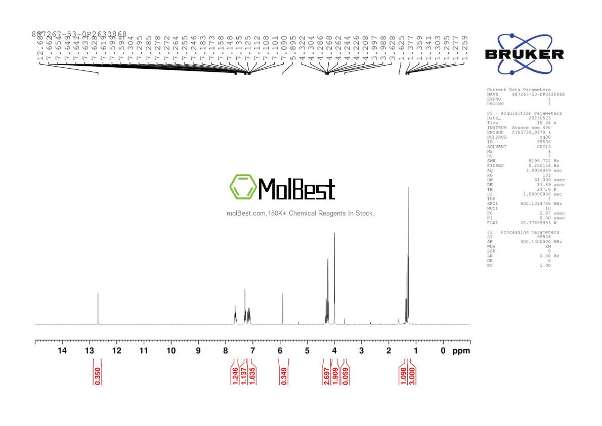 Physical sample testing spectrum (NMR) of 887267-53-0