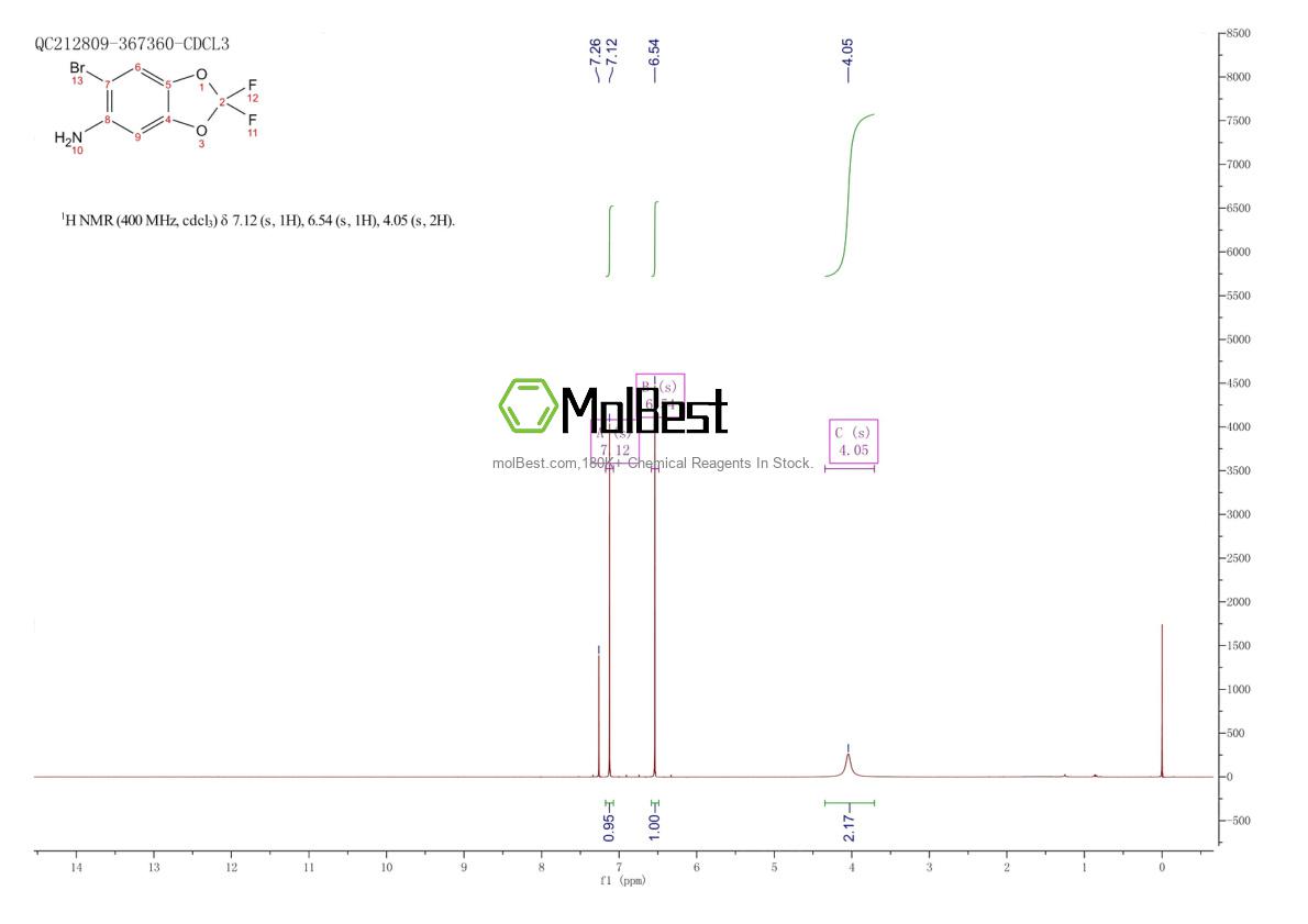Phổ kiểm tra mẫu thực (NMR) của 887267-84-7