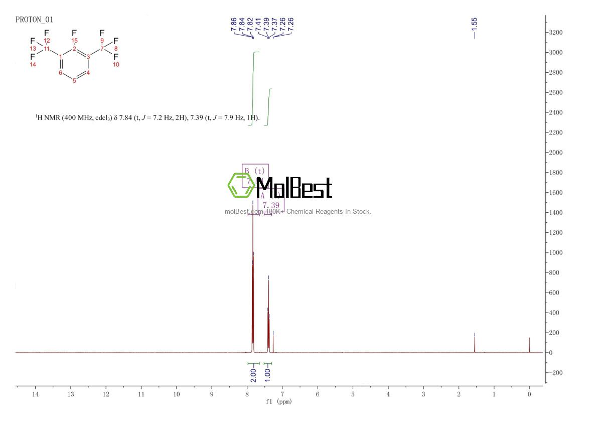 Physical sample testing spectrum (NMR) of 887268-09-9