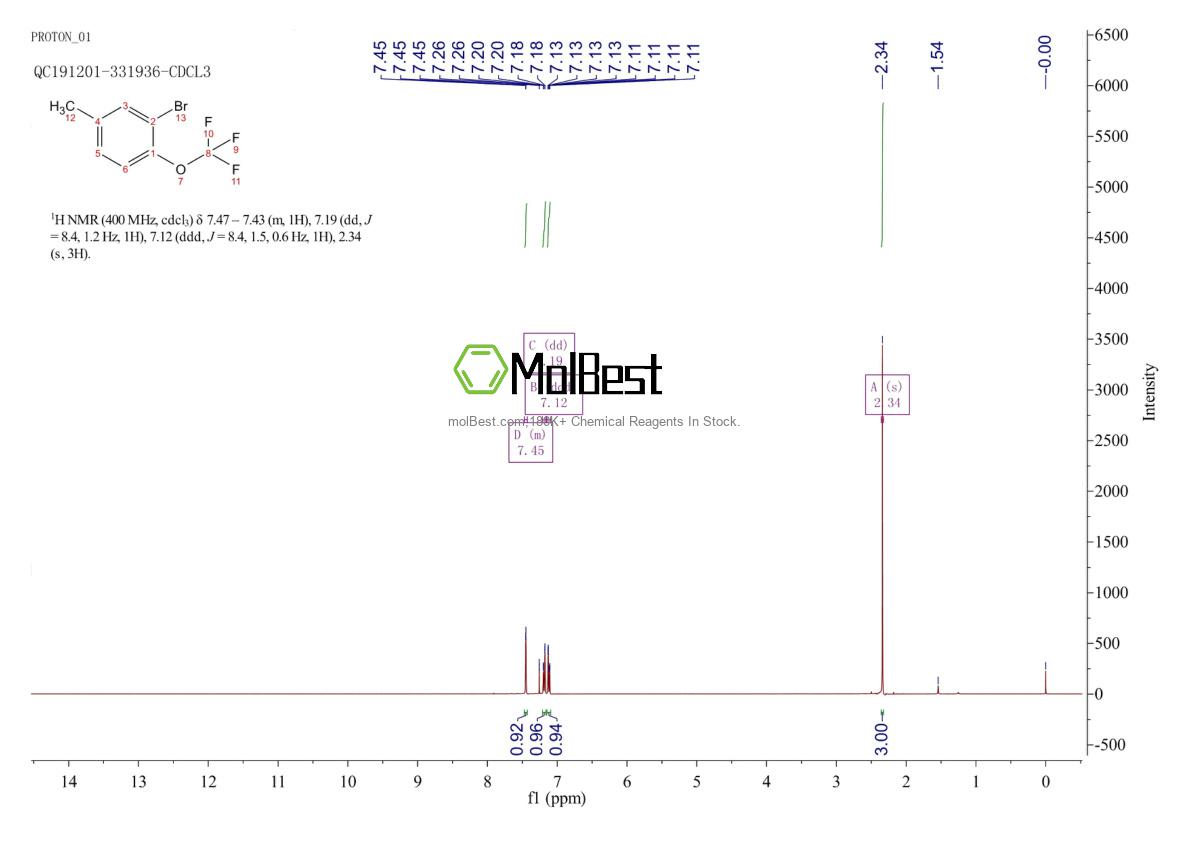 Physical sample testing spectrum (NMR) of 887268-25-9